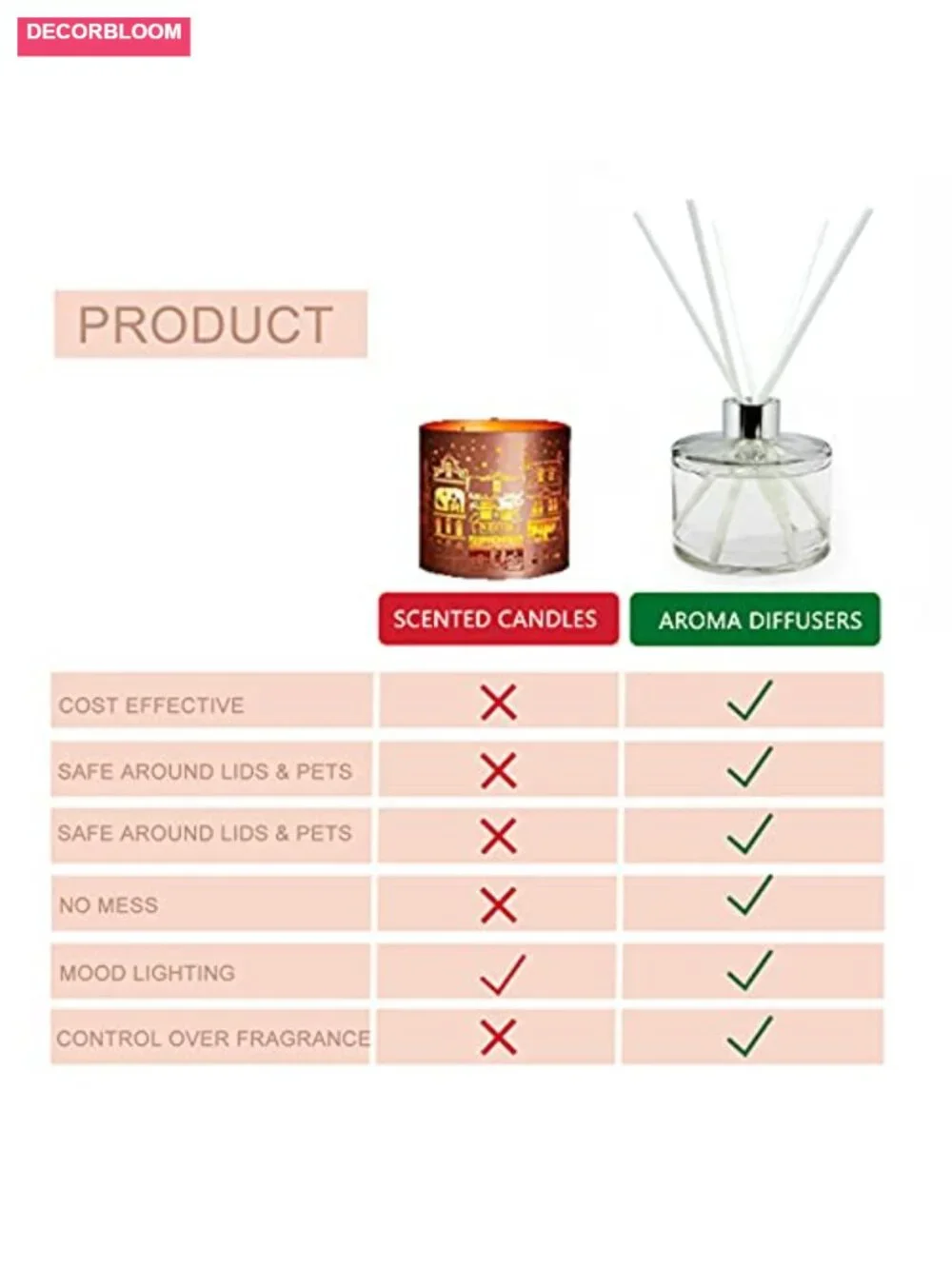 50 Natural Fiber Reed Diffuser Sticks for Essential Oil Aromatherapy Spa